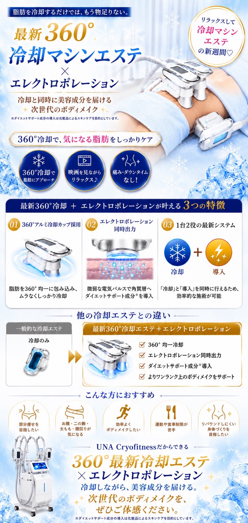 最新360°冷却マシンエステ×エレクトロポレーション 説明画像